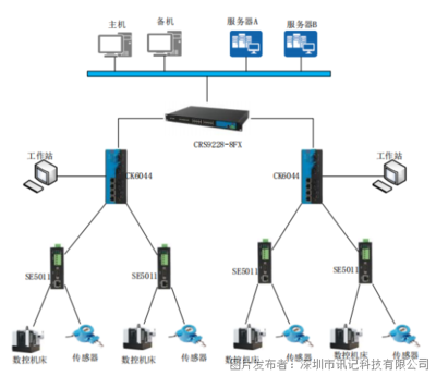 自動(dòng)化控制 現(xiàn)代工業(yè)與智能生活的核心引擎